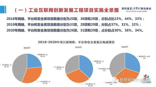 《數(shù)字中國(guó)戰(zhàn)略下的產(chǎn)業(yè)大腦 工業(yè)互聯(lián)網(wǎng)大數(shù)據(jù)驅(qū)動(dòng)的產(chǎn)業(yè)變革》