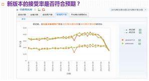 Cnzz.com全新升級 賦能互聯(lián)網(wǎng)數(shù)據(jù)服務(wù)的創(chuàng)新動態(tài)