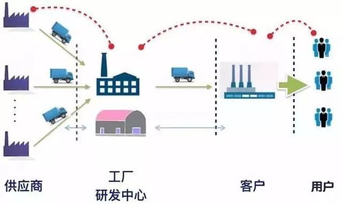 無數據，不管理 構建智能工廠的數據處理服務核心